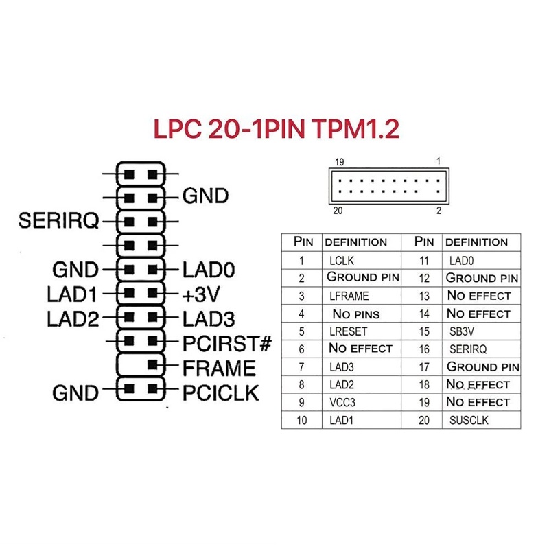 Bảng Mạch Điều Khiển Từ Xa Tpm 1.2 TPM1.2 LPC 20 Pin Chuyên Dụng Chất Lượng Cao Thẻ
