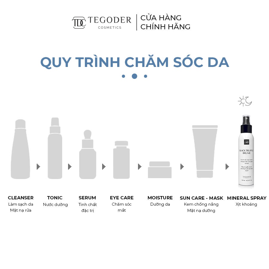 Xịt khoáng ngừa lão hoá chiết xuất Nấm Truffle Đen Tegoder Black Truffle brume 125 ml mã 3208