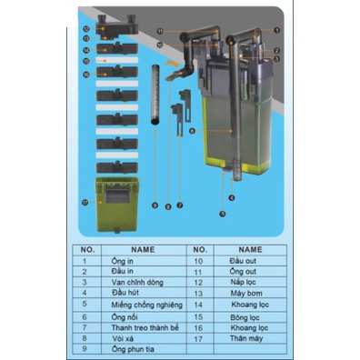 Máy lọc treo thành bể cá thủy sinh trên 60cm RS-940 MLTRS