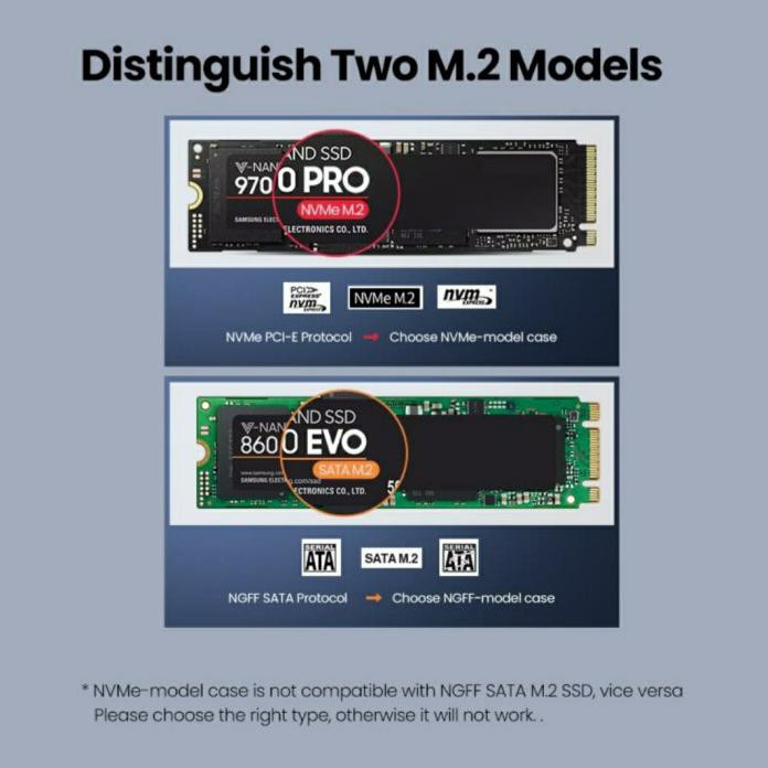 Ugreen Hộp Đựng Ssd Ngff M2 Sata B Key / M + B | BigBuy360 - bigbuy360.vn