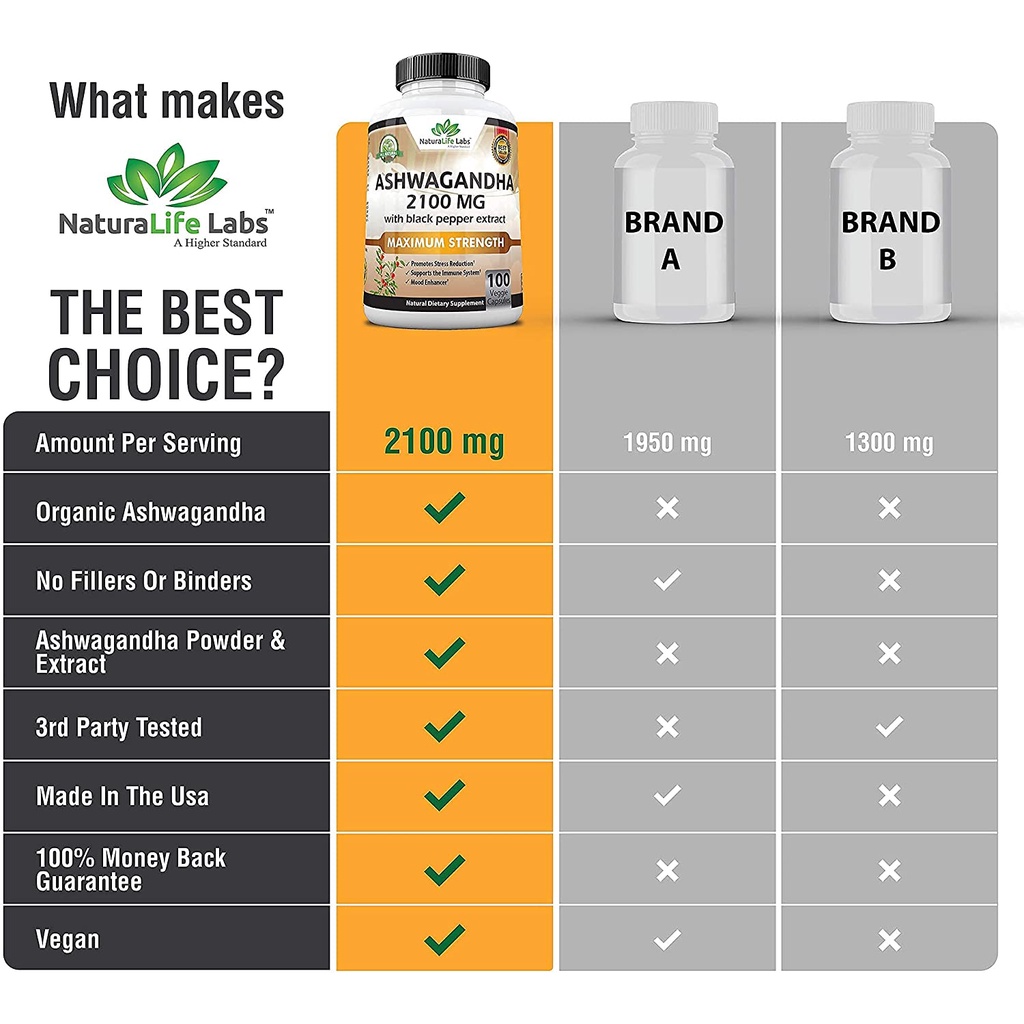 NaturaLife Labs Viên uống Ashwagandha hữu cơ 2100mg với tiêu đen giúp giảm căng thẳng, lo âu, hỗ trợ tuyến giáp 100 viên