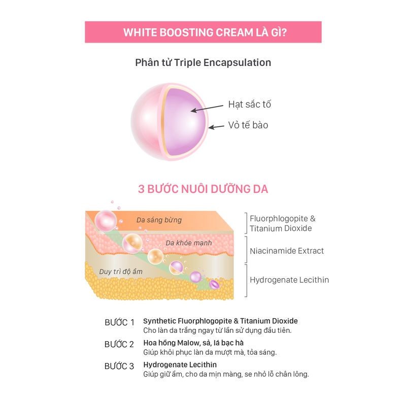 [Date 2024 - Thái Lan] Kem dưỡng trắng da mặt Cathy Doll Ready 2 White White Boosting Cream 75ml