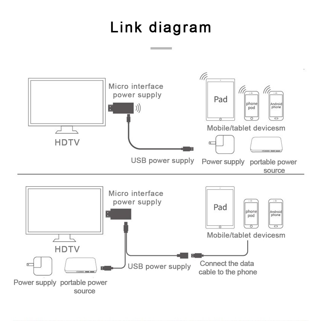 Bộ Chuyển Đổi Tv 2 Hệ Thống X 2 Chế Độ Không Dây Hdmi Hdtv Cho Android / Ios