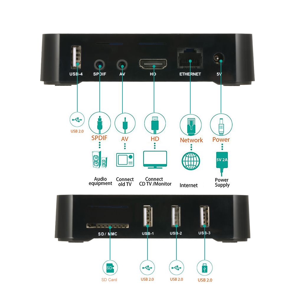 Tv box Q96 8GB 128GB RK3229 H.265 Android 10 2.4G WiFi 3D UHD 4K lõi tứ mạnh mẽ đa năng 2021