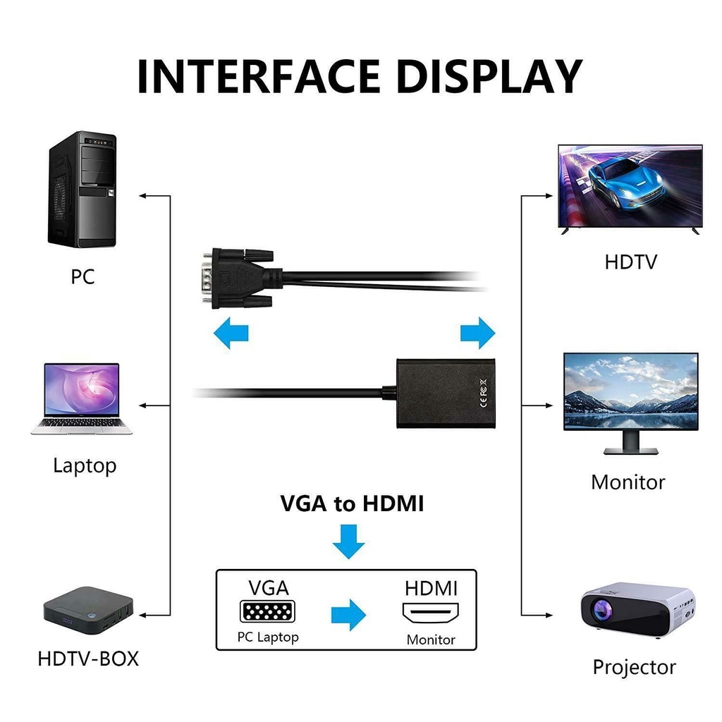 Dây Cáp Âm Thanh / Video Chuyển Đổi VGA Sang HDMI Chuyên Dụng Cho HDTV