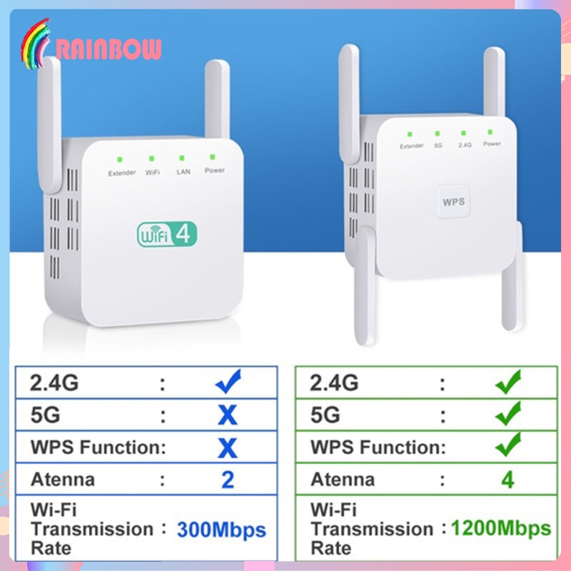 Thiết Bị Khuếch Đại Tín Hiệu Wifi Không Dây 1200mbps 2.4g 5g 4 Ăng Ten Phích Cắm Us | BigBuy360 - bigbuy360.vn