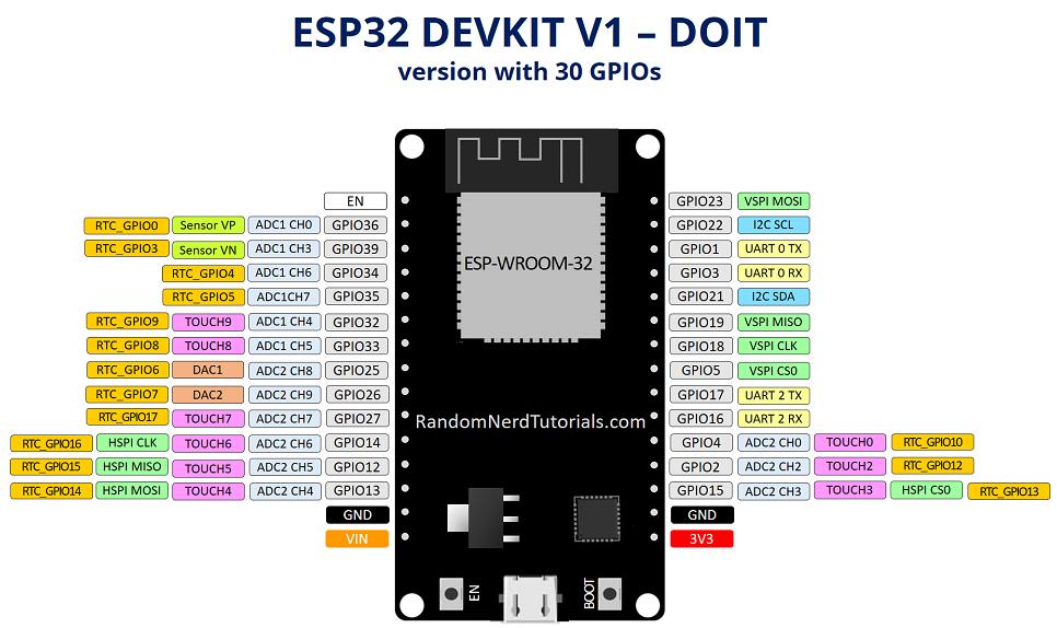 Bảng Mạch Phát Triển Esp32 Wifi+Bluetooth Esp-32 Esp-32S Esp 32