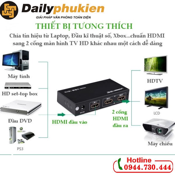 Bộ chia HDMI 1 ra 2 UGREEN 40201 Bh 12 tháng dailyphukien