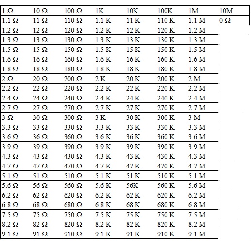 Combo điện trở dán 0402 170 giá trị từ 0R-10M 1%