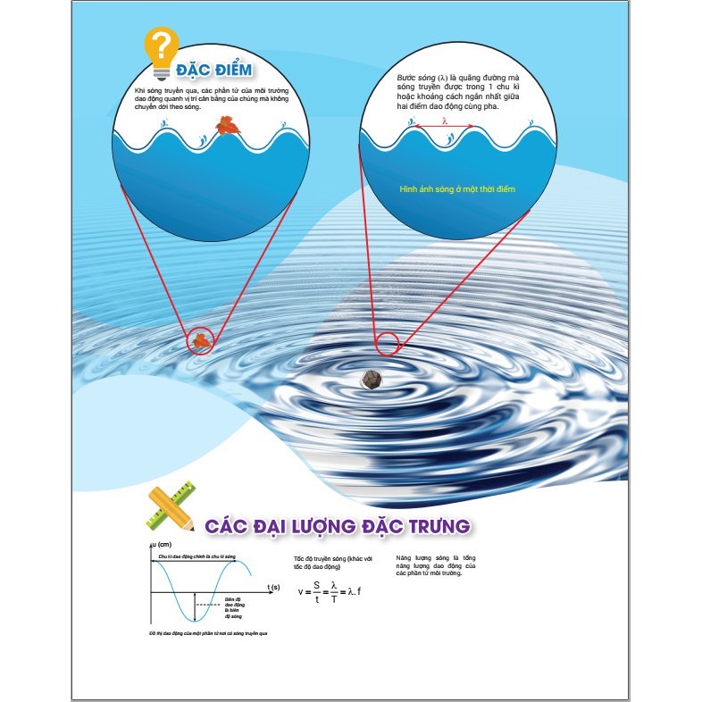 Sách - Infographic chinh phục kỳ thi THPT quốc gia Môn Vật Lý