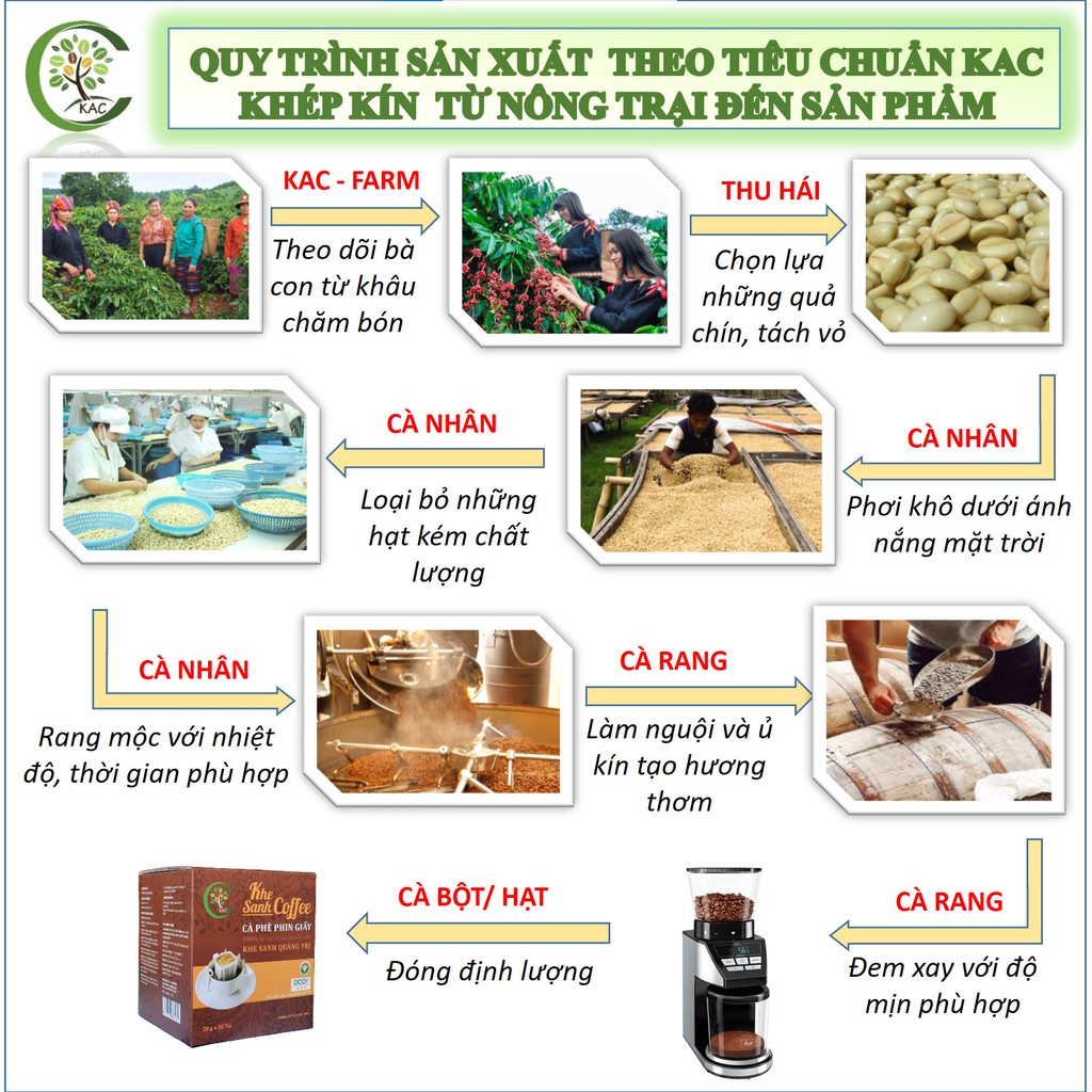 [Hộp 10 Túi lọc] Cà phê rang xay nguyên chất Khe Sanh (KAC) - Cà phê sạch 100% | BigBuy360 - bigbuy360.vn