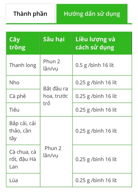 Thuốc Điều Hoà Sinh Trưởng ProGibb 40% SG