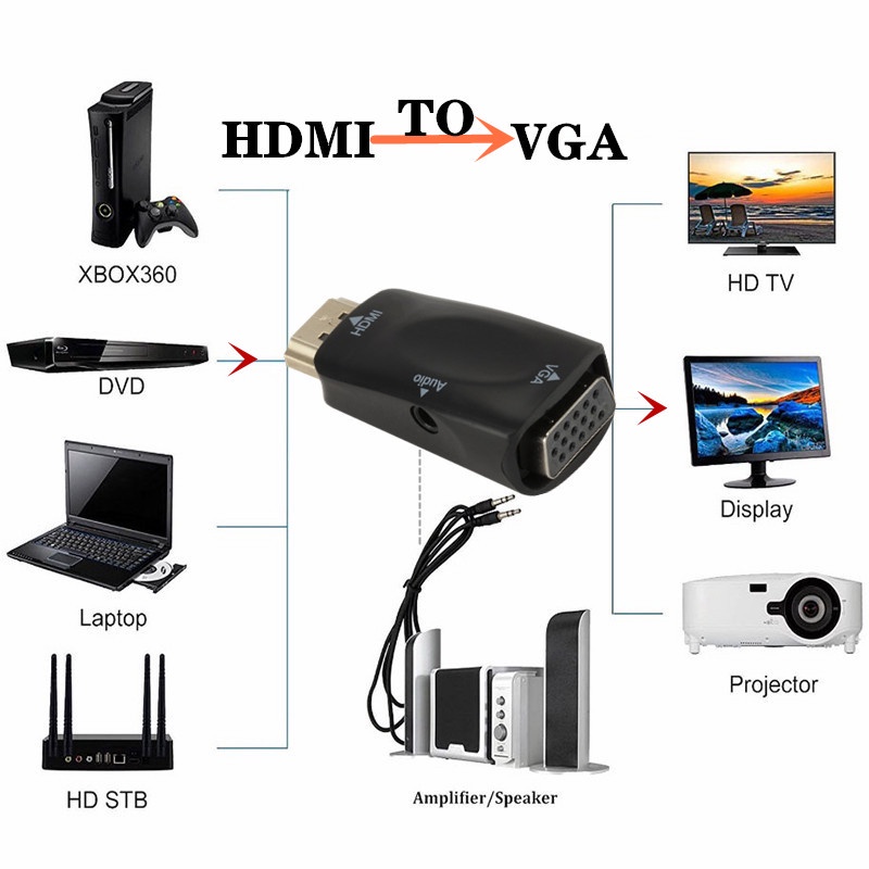 Đầu Chuyển Đổi HDMI Sang VGA HD 1080P Chuyên Dụng Cho PC Laptop Máy Chiếu TV Box