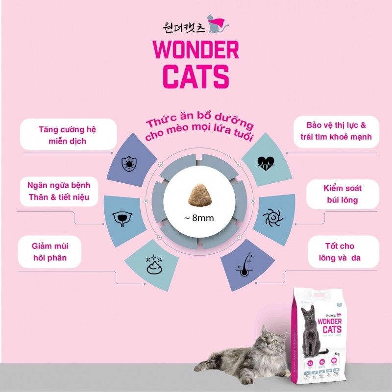 Thức ăn hạt Wonder Cats cho mèo mọi lứa tuổi Bổ sung dinh dưỡng - TỐT HƠN CATSRANG - HẠT NHỎ DỄ ĂN