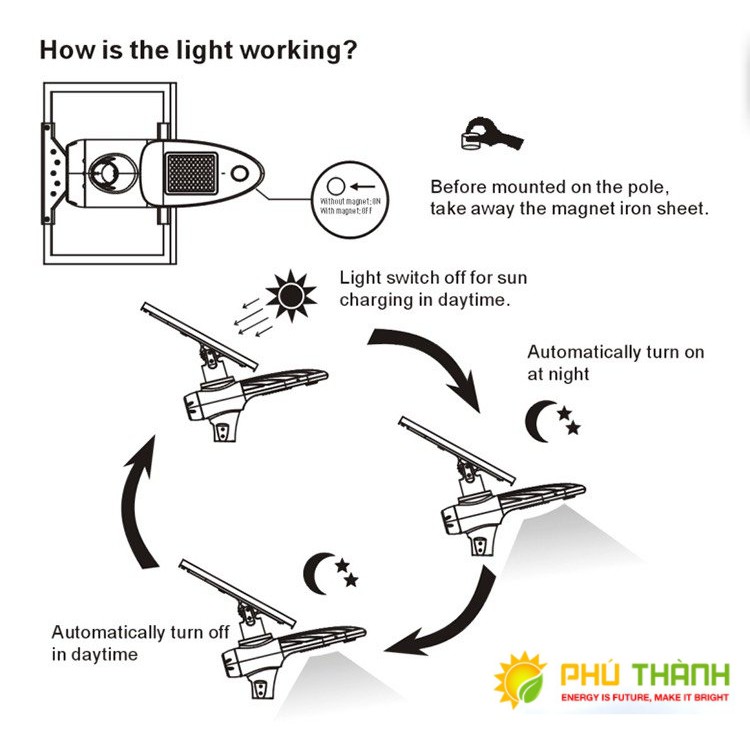 Đèn năng lượng mặt trời BOSUN 100W công suất thực - Bosunlight - dòng cao cấp