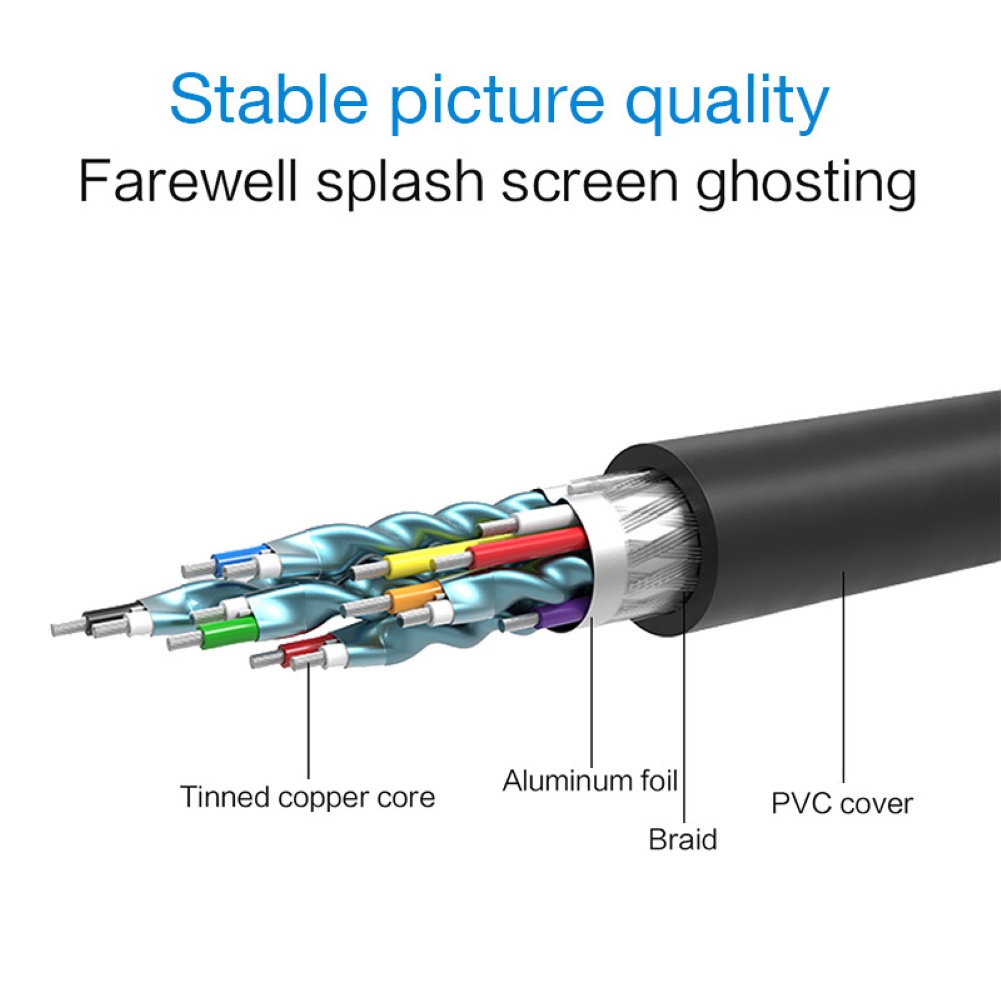 Cáp chuyển đổi HDMI sang DVI 24+1 Pin 1080P cho TV Laptop