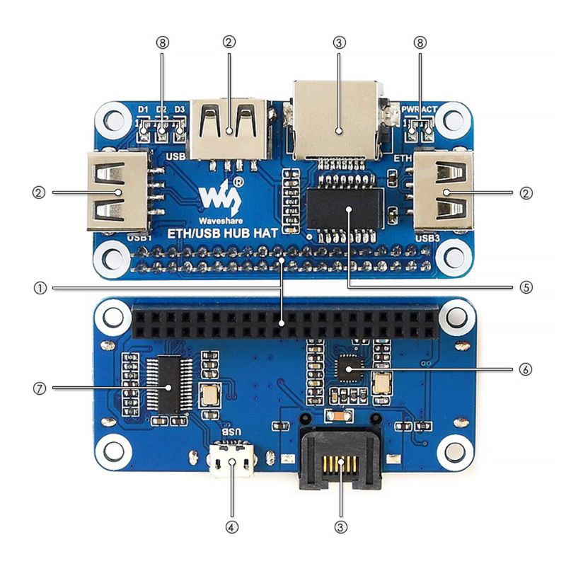 Bộ Chia Cổng Usb Sang Ethernet Rj45 | BigBuy360 - bigbuy360.vn