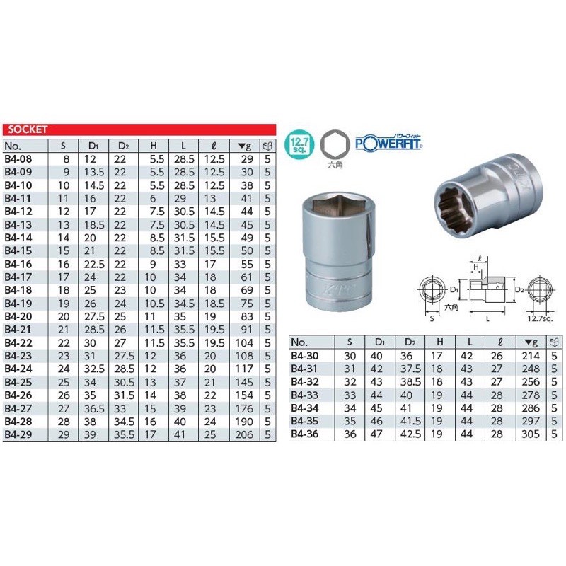 Bộ Dụng Cụ Sữa Chữa mở bu lông ốc vít 40 Món Chuyên Dụng Cho Xe Máy, Ô Tô