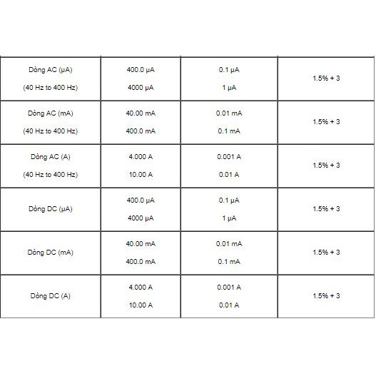 Đồng hồ đo điện vạn năng Fluke 15B+