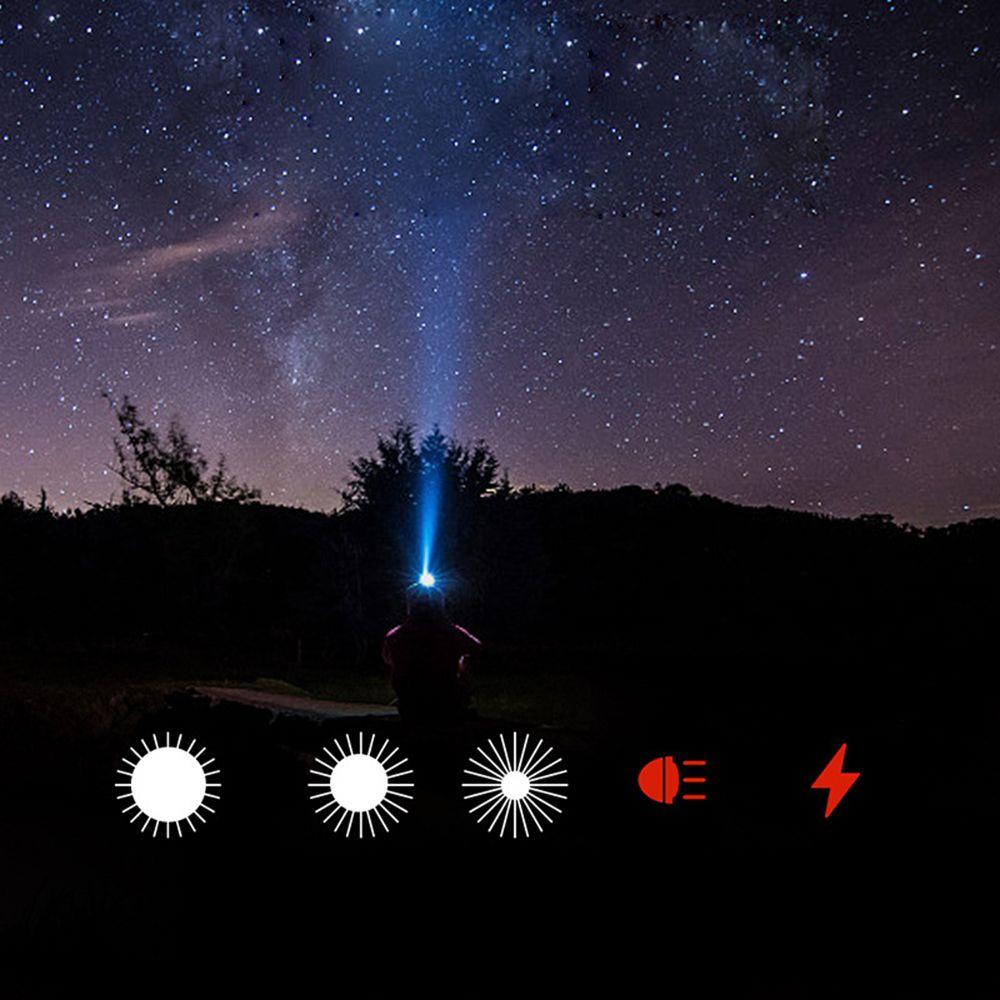 JANE Đèn LED Đeo Trán Chiếu Sáng Ngoài Trời