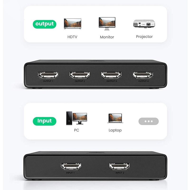 Ugreen 70689 ,70690 - Bộ gộp tín hiệu 2in 2out, 2in ra 4out chuẩn HDMI 2.0 hỗ trợ 4K/60hz ✔HÀNG CHÍNH HÃNG ✔