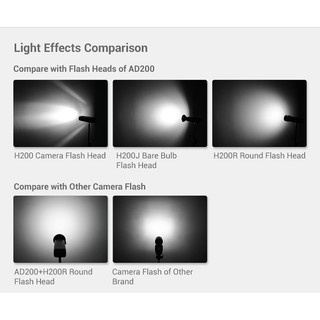 Đầu Đèn H200R Round Flash Head Minh Đức