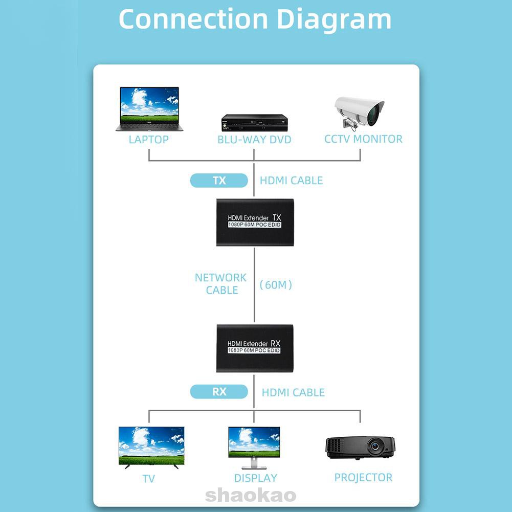 POC Thiết Bị Truyền Tín Hiệu Hdmi 1080p 60m | BigBuy360 - bigbuy360.vn