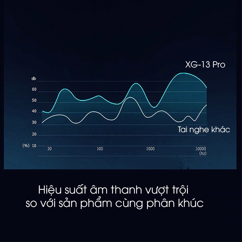 Tai nghe bluetooth mini nhét tai bluetooth không dây có mic tws 5.0 HIFI XG13pro thể thao cho Samsung Oppo Sony blutooth | BigBuy360 - bigbuy360.vn