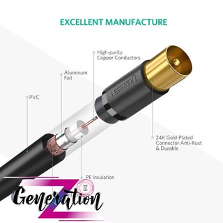 CÁP TRUYỀN HÌNH AERIAL UGREEN 20968