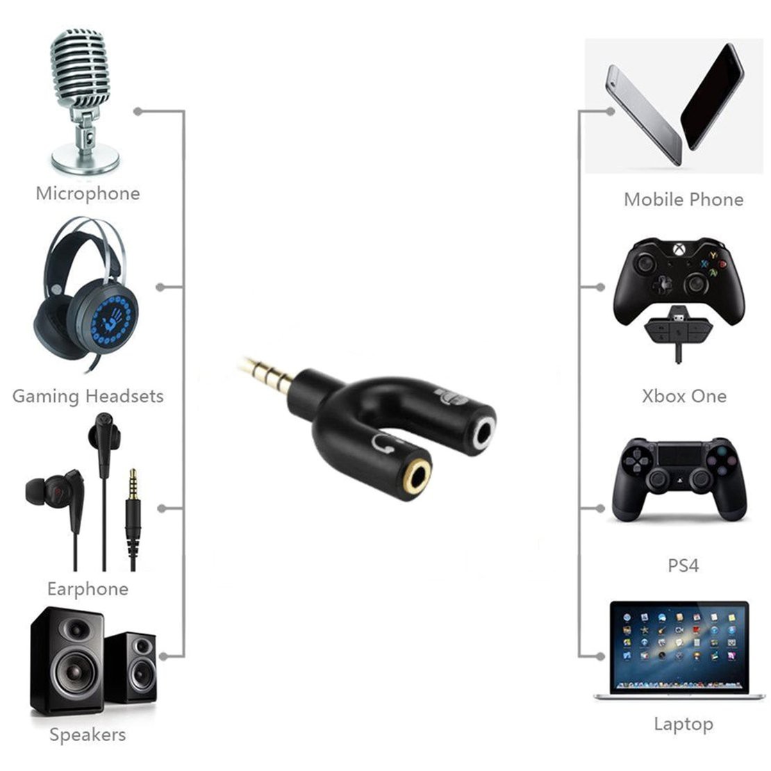 Bộ Chuyển Đổi Tai Nghe Mic 2 Trong 1 Cho Ps4