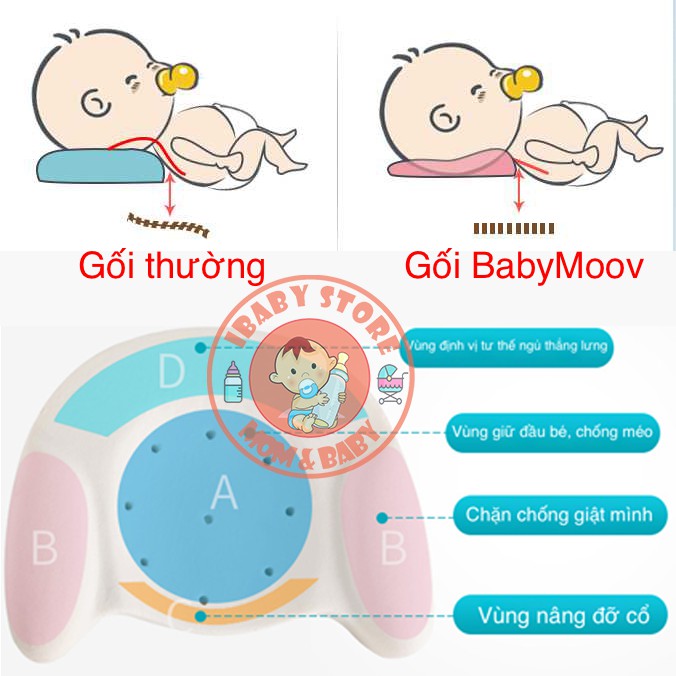 Trợ giá - Gối cao su non chống méo đầu babymoov ( chính hãng )