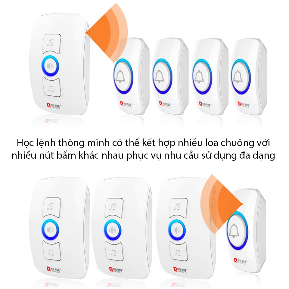 Chuông không dây nút bấm nhỏ Kenrui KR-M525