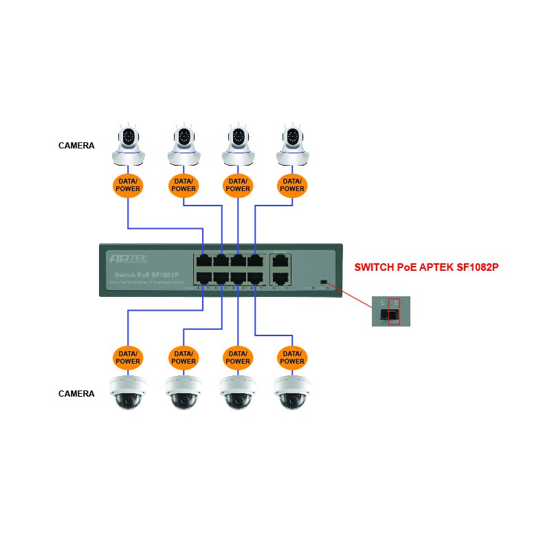 Switch Cấp Nguồn Qua Mạng APTEK SF1082P - Switch 8 Port PoE Chuyên Dụng cho Camera IP, Wi-Fi AP, IP Phone...