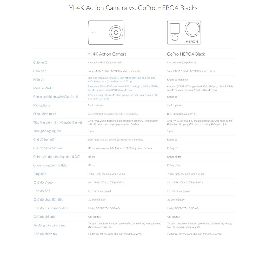 Camera hành động xiaomi YI 4K ACTION - Phụ Kiện Chi Hà | BigBuy360 - bigbuy360.vn