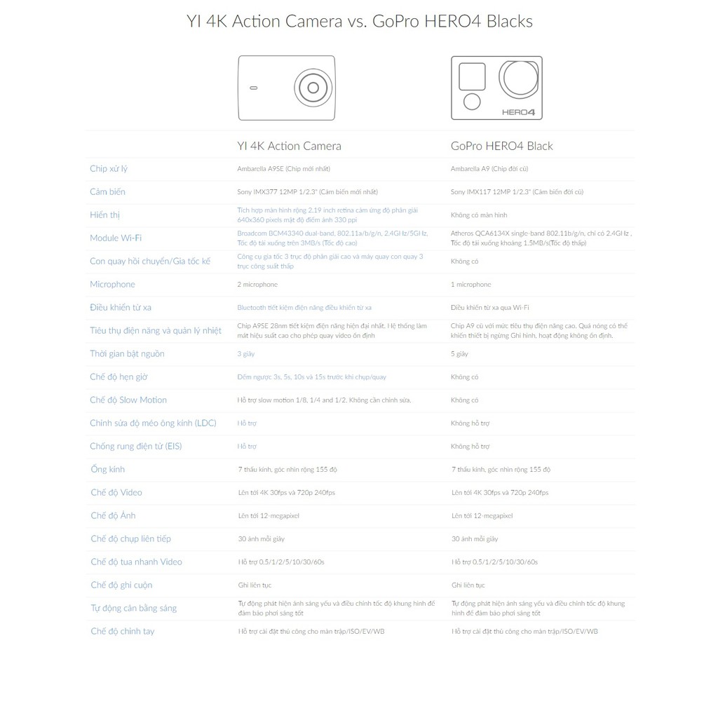 Camera hành động xiaomi YI 4K ACTION - Phụ Kiện Chi Hà