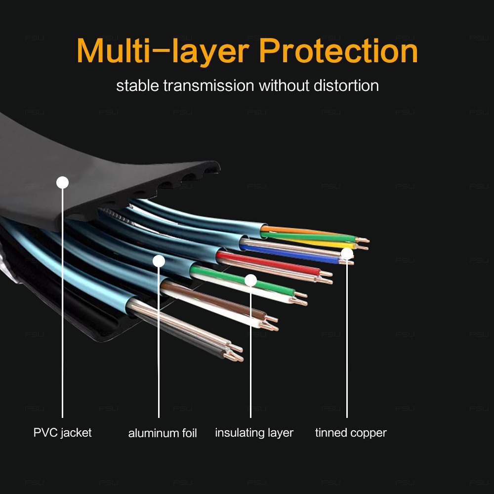 Dây Cáp Phẳng 4K HDMI 2.0 0.5m 1m 2m 3m HD 4K 3D HDMI Cho Máy Chiếu HDTV DVD 1080P