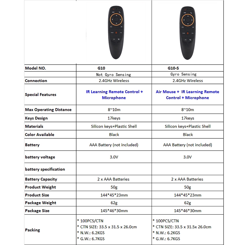 Chuột không dây micro điều khiển từ xa G10s tiện lợi