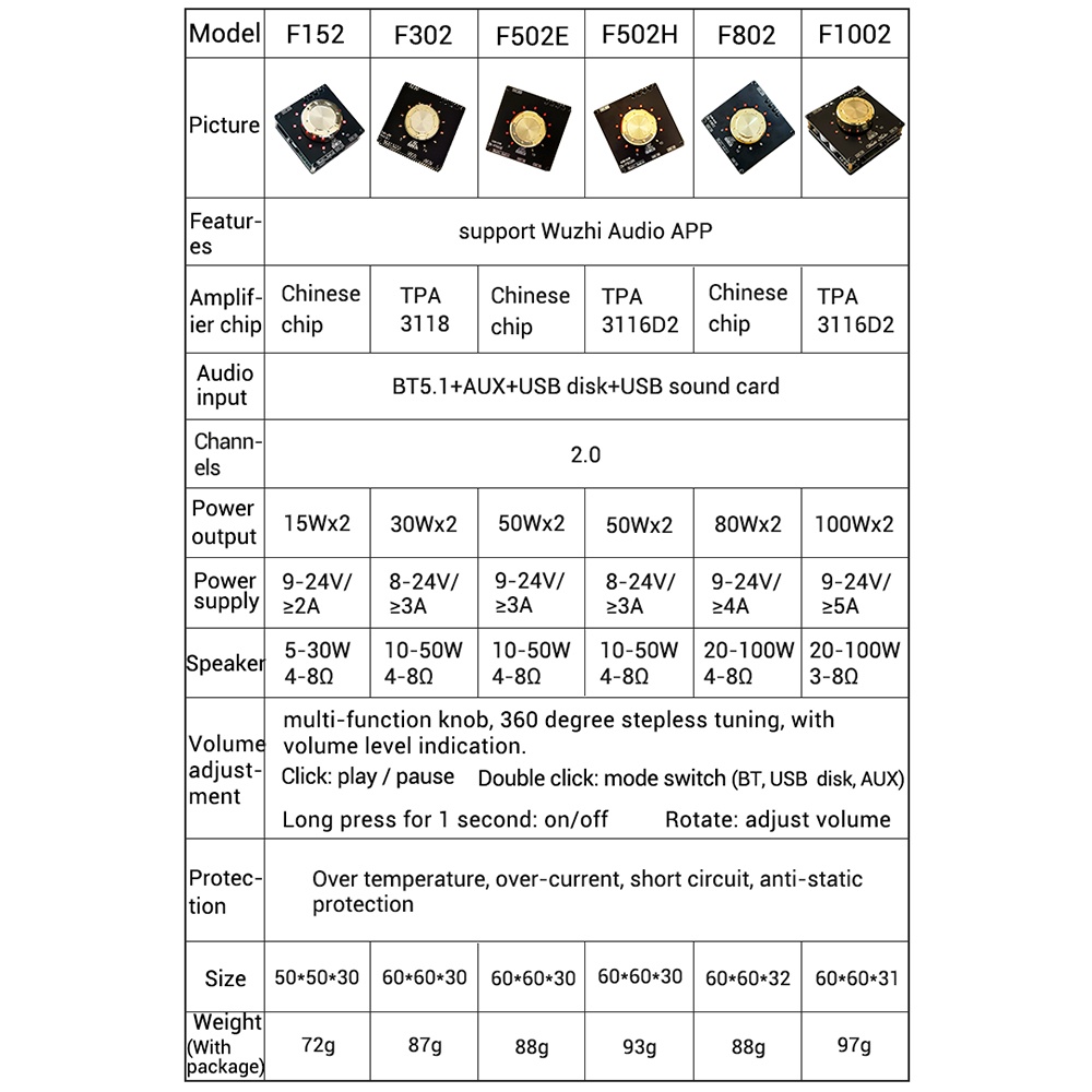 Bảng mạch khuếch đại âm thanh PCBFUN ZK-F1002 2.0 2X100W TPA3116D2 BT 5.1 hai kênh AUX/U/ thẻ USB
