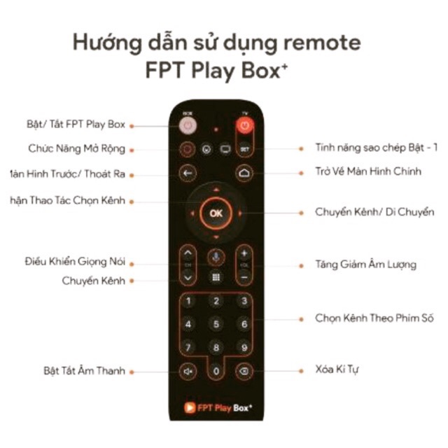 Điều Khiển FPT Play Box Sử Dụng Giọng Nói Dùng Cho Box 2018 2019 2020