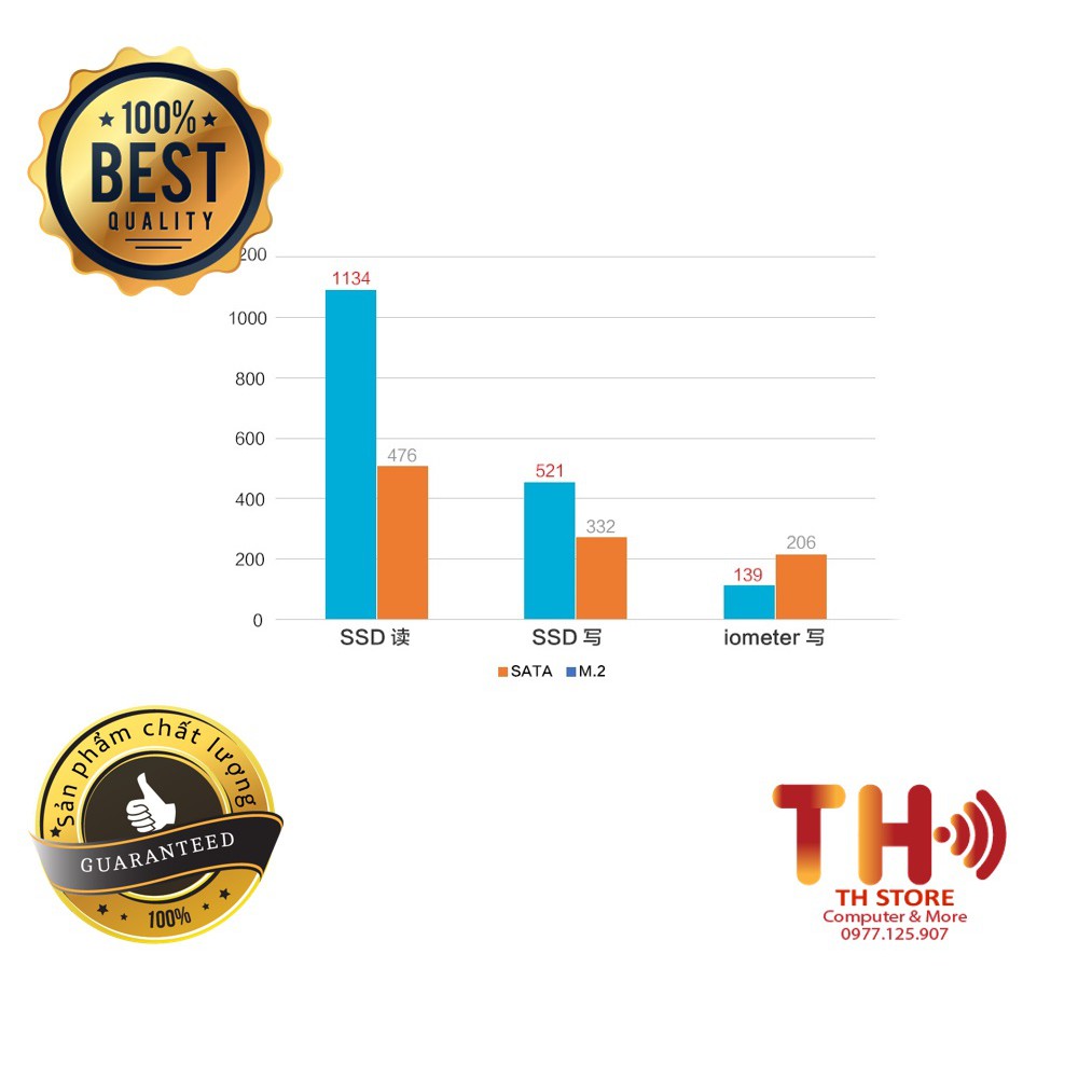 SSD Huananzhi chuẩn NVME 240GB- 120Gb tốc độ siêu cao | BigBuy360 - bigbuy360.vn