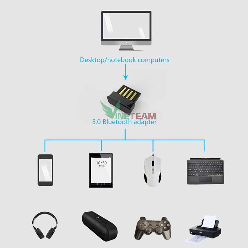 Usb Bluetooth 5.0 Chuyển Đổi Âm Thanh Cho Pc / Laptop -dc4193