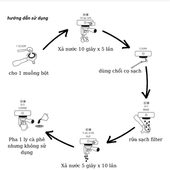 Thuốc vệ sinh Cafetto EC2 dạng bột dùng rửa vòi chiết suất máy pha cà phê espresso khối lượng 1200gram