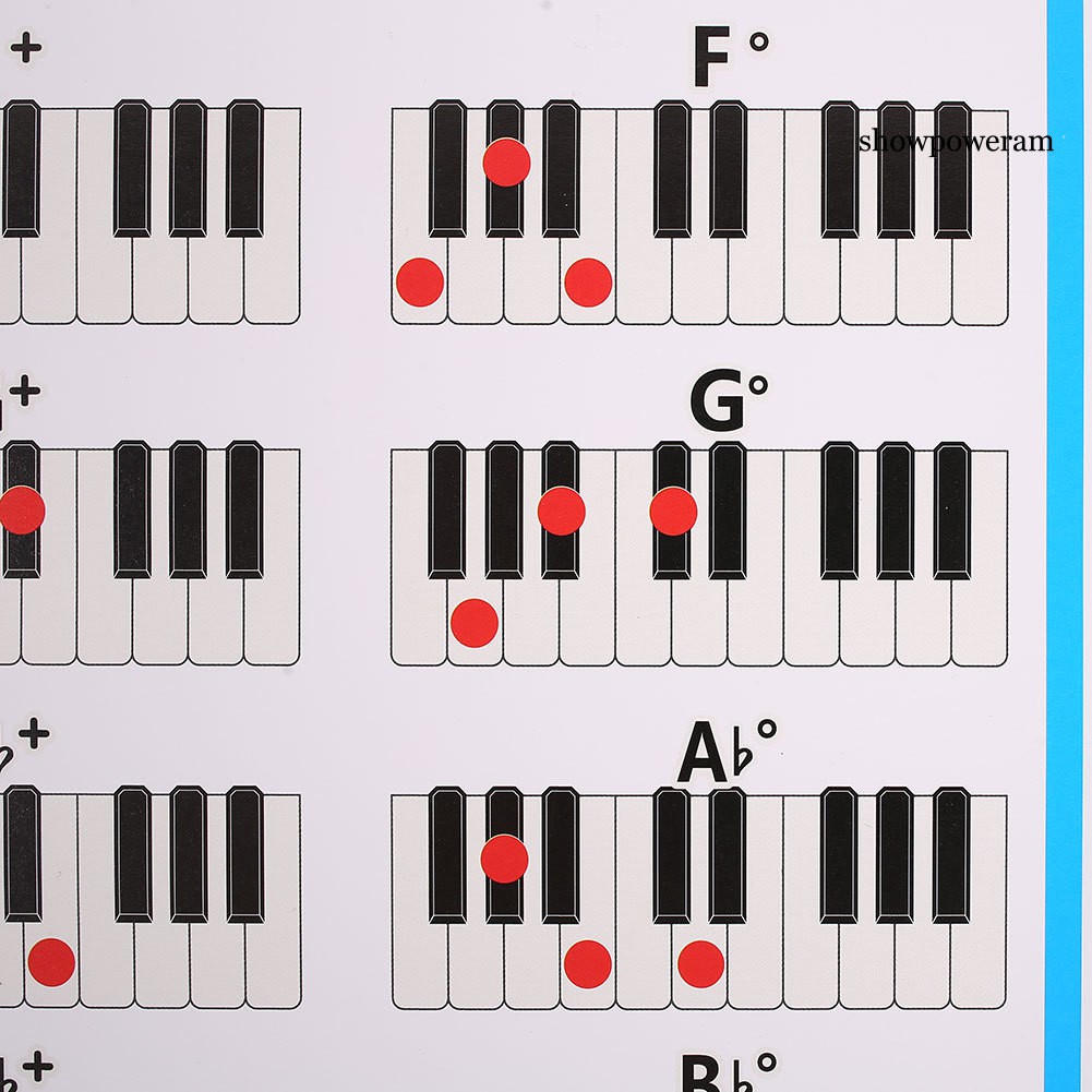 Bảng Hợp Âm Đàn Piano Cho Người Mới Bắt Đầu