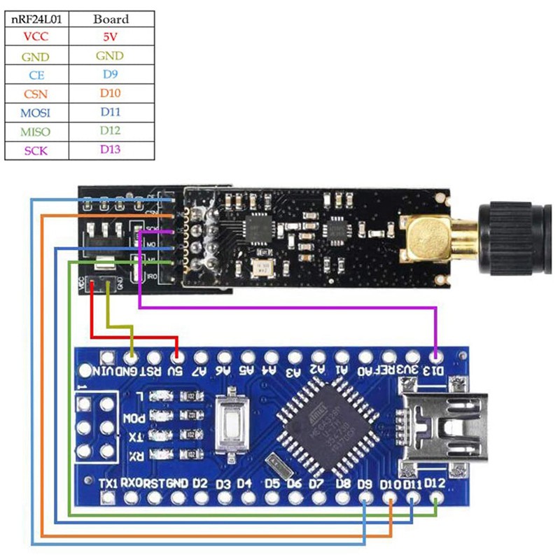 Set 2 Bộ Thu Phát Nrf24L01 + Pa + Lna Rf Chuyên Dụng