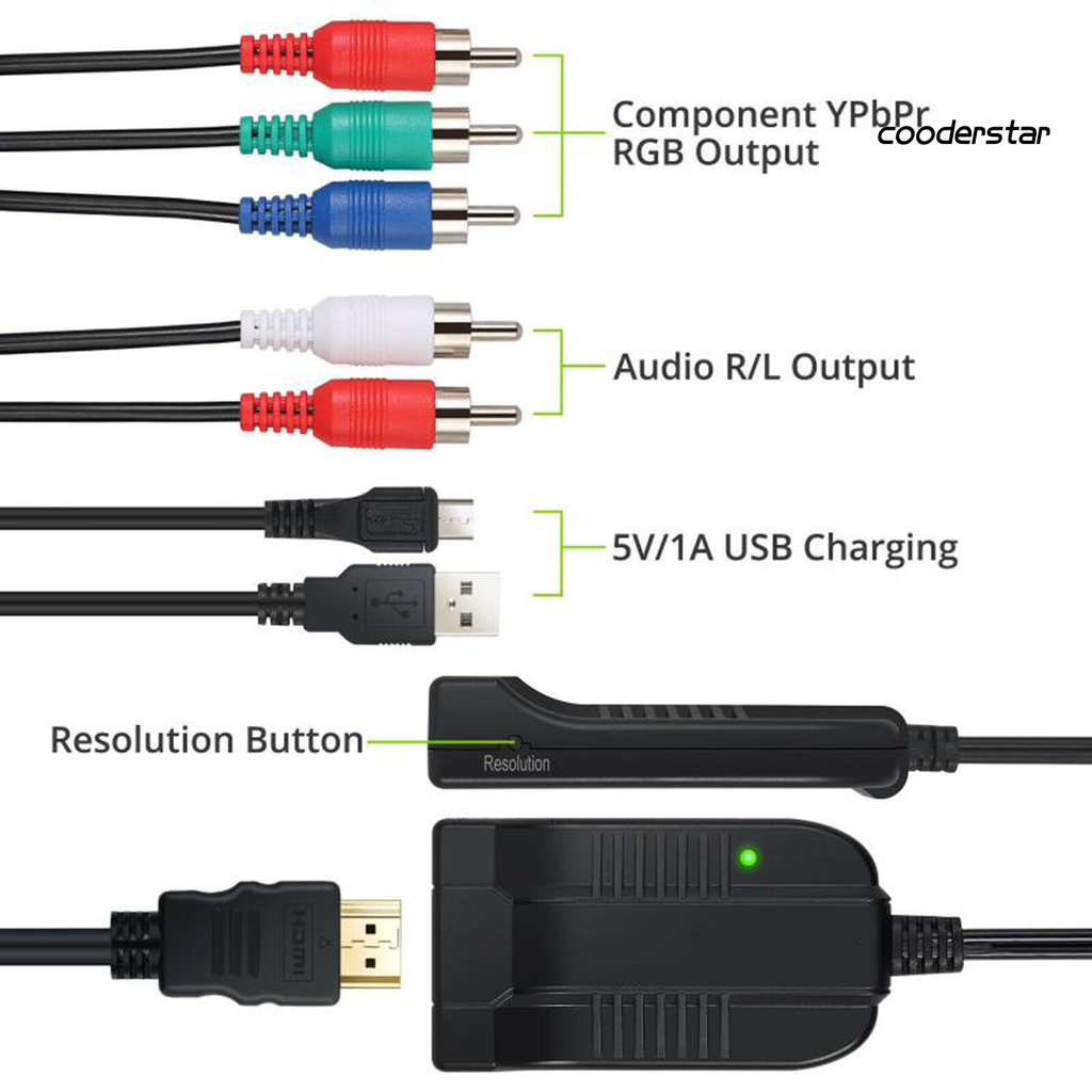 Bộ Chuyển Đổi Hdmi-Compatible Sang Ypbpr