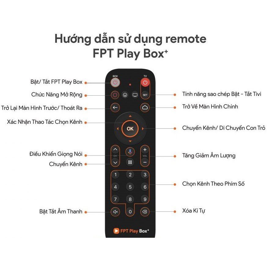 FPT PLAY BOX + 2021 Android TV 10 Model S500 bản 1GB điều khiển bằng giọn nói chính hãng new