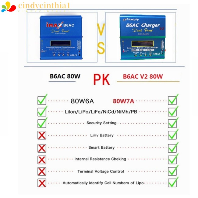 Bộ Sạc Pin Máy Bay Điều Khiển Từ Xa Cho IMAX B6AC B6 V2
