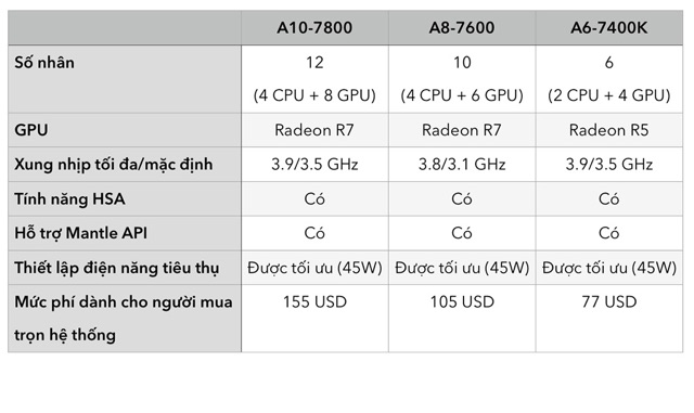 CPU A8-7600(Socket FM2+) | BigBuy360 - bigbuy360.vn