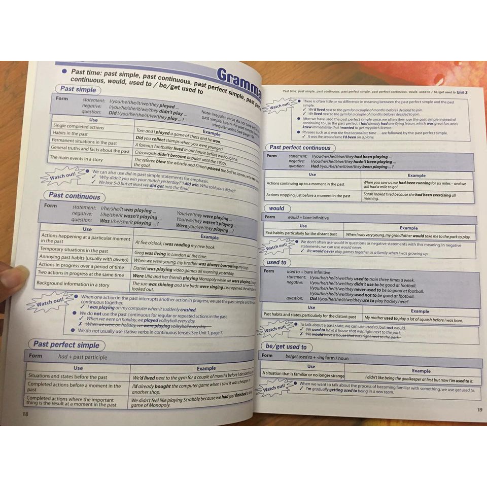 Combo 3q - Destination Grammar & Vocabulary B1, B2 và C1&C2