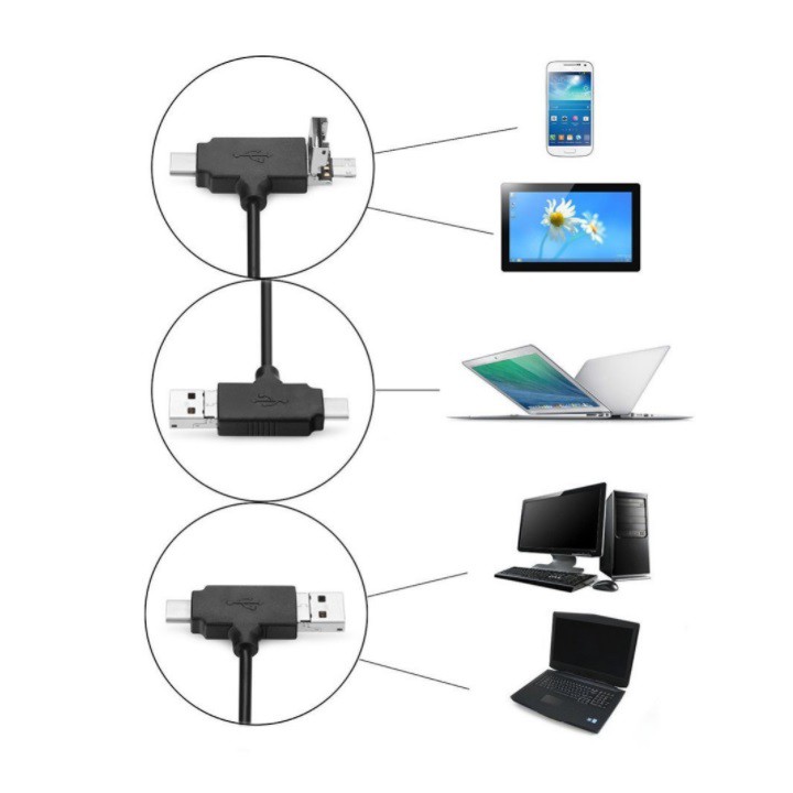 Đầu đọc thẻ đa năng Hub OTG + Usb Combo